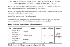 Thông tư 02/2020/TT-BCT nguyên tắc nhập khẩu theo hạn ngạch thuế quan đối với muối trứng gia cầm