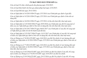 Quyết định 04/2020/QĐ-UBND quy định hệ số điều chỉnh giá đất tỉnh Sơn La