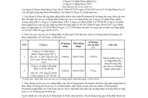 Công văn 5403/QLD-KD 2020 cung ứng thuốc Protamine