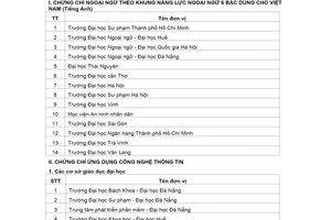 Thông báo 691/TB-QLCL 2020 Danh sách đơn vị tổ chức thi và cấp chứng chỉ