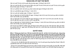 Nghị quyết 09/2020/NQ-HĐND danh mục dự án thu hồi đất sửa đổi bổ sung diện tích đất Phú Thọ