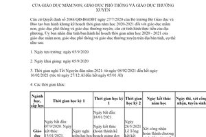 Kế hoạch 4265/KH-UBND 2020 kế hoạch thời gian năm học 2020 2021 giáo dục mầm non Bến Tre