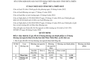 Quyết định 55/2020/QĐ-UBND hệ số quy đổi từ số lượng khoáng sản thành phẩm Huế