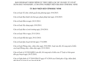 Quyết định 17/2020/QĐ-UBND dự án đầu tư có sử dụng đất ngoài khu công nghiệp tỉnh Bắc Ninh