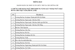Thông báo 138/TB-QLCL 2021 danh sách các đơn vị tổ chức thi cấp chứng chỉ ngoại ngữ tin học