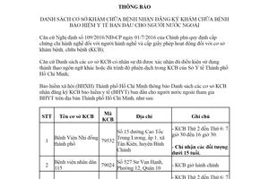 Thông báo 427/TB-BHXH 2021 cơ sở khám bệnh nhận đăng ký khám bệnh bảo hiểm Hồ Chí Minh