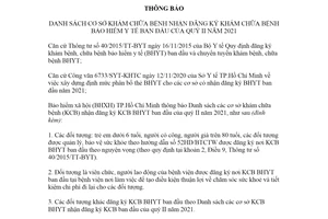 Thông báo 441/TB-BHXH 2021 Danh sách cơ sở nhận đăng ký khám chữa bệnh bảo hiểm y tế ban đầu Hồ Chí Minh