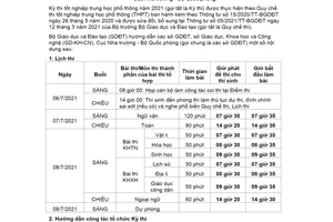 Công văn 1318/BGDĐT-QLCL 2021 hướng dẫn tổ chức Kỳ thi tốt nghiệp trung học phổ thông