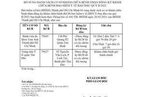 Thông báo 202/TB-BHXH 2021 cơ sở khám chữa bệnh bảo hiểm y tế ban đầu Bảo hiểm Hồ Chí Minh