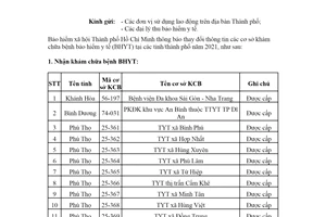 Công văn 2241/BHXH-CST 2021 thay đổi thông tin cơ sở khám chữa bệnh Bảo hiểm Hồ Chí Minh