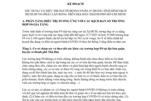 Kế hoạch 4876/KH-SYT 2021 thu dung người bệnh COVID19 trong tình hình dịch bùng phát Hồ Chí Minh