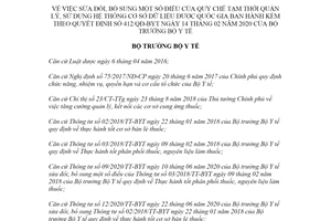 Quyết định 3597/QĐ-BYT 2021 sửa đổi Quyết định 412/QĐ-BYT