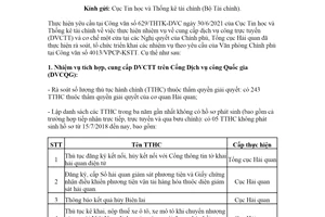Công văn 4022/TCHQ-CNTT 2021 thực hiện nhiệm vụ về cung cấp dịch vụ công trực tuyến