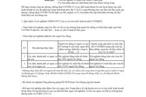 Công văn 8228/BYT-MT 2021 hướng dẫn xét nghiệm SARS CoV 2 đối với cơ sở sản xuất