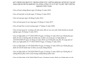 Thông tư 101/2021/TT-BTC giá dịch vụ trong lĩnh vực chứng khoán tại Sở giao dịch chứng khoán