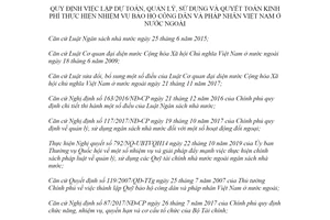 Thông tư 110/2021/TT-BTC lập dự toán thực hiện bảo hộ công dân Việt Nam ở nước ngoài