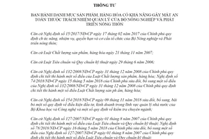 Thông tư 16/2021/TT-BNNPTNT sản phẩm có khả năng gây mất an toàn quản lý Bộ Nông nghiệp