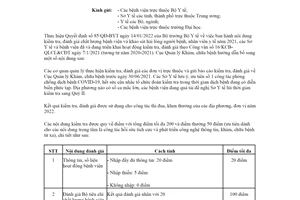 Công văn 276/KCB-QLCL&CĐT 2022 khảo sát hài lòng người bệnh nhân viên y tế 2021