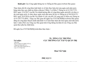 Công văn 1191/TCHQ-TVQT 2022 công khai thuyết minh dự toán ngân sách Quý 1